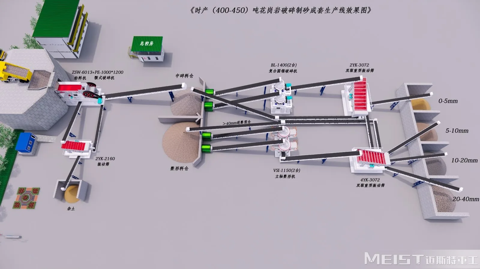 3D-схема линии щебня и песка с VSI: фракции 0–5, 5–10, 10–20, 20–40 мм